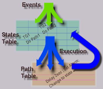 State Path Diagram